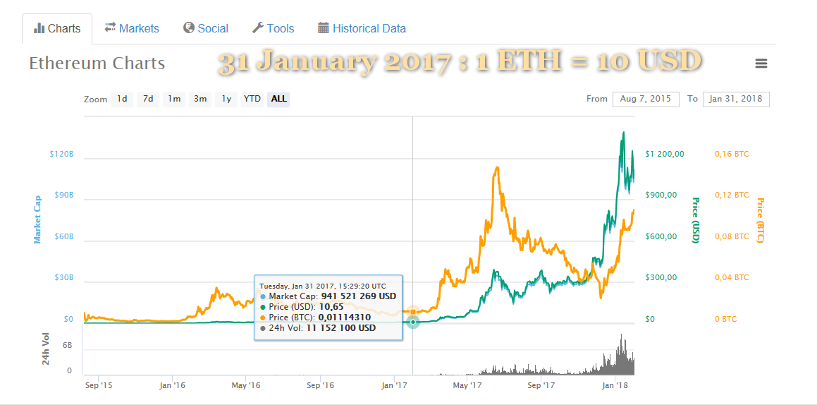 ETH.com.pl