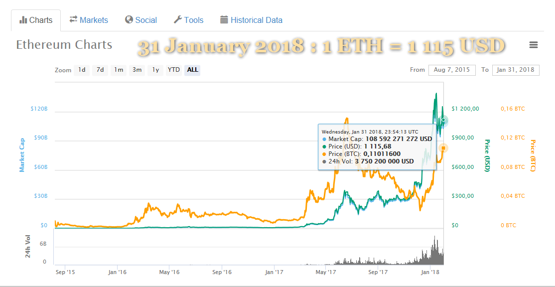 ETH.com.pl